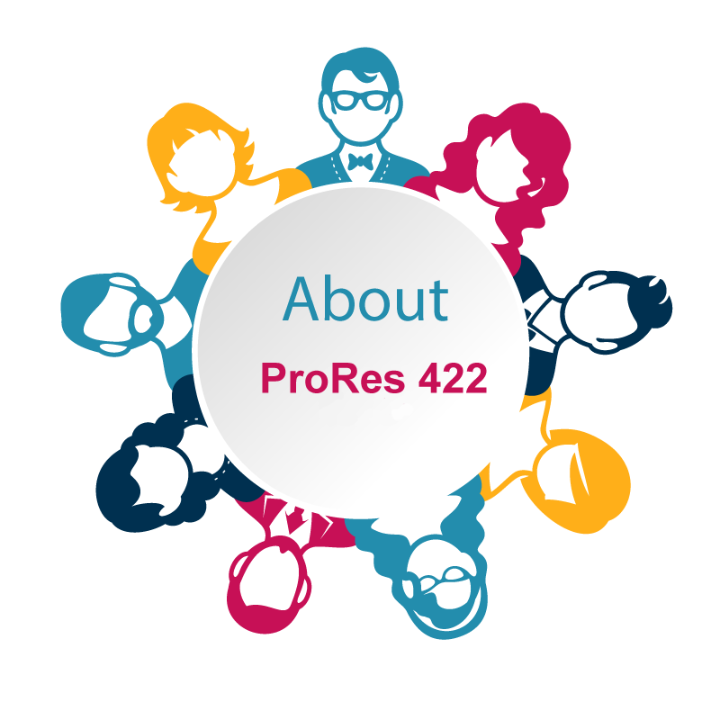 About ProRes 422